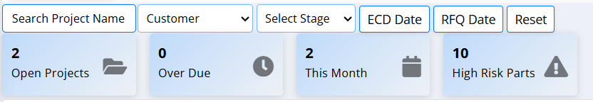 Dashboard Summary & Filters