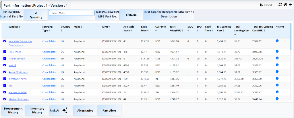 Internal Part Information