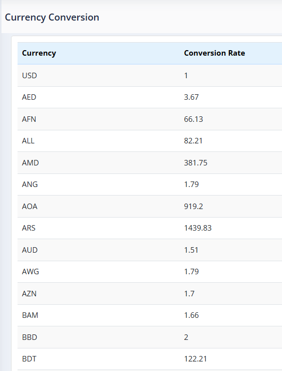 Currency Conversion Table