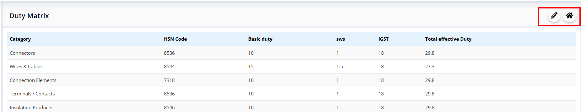 Duty Matrix Actions